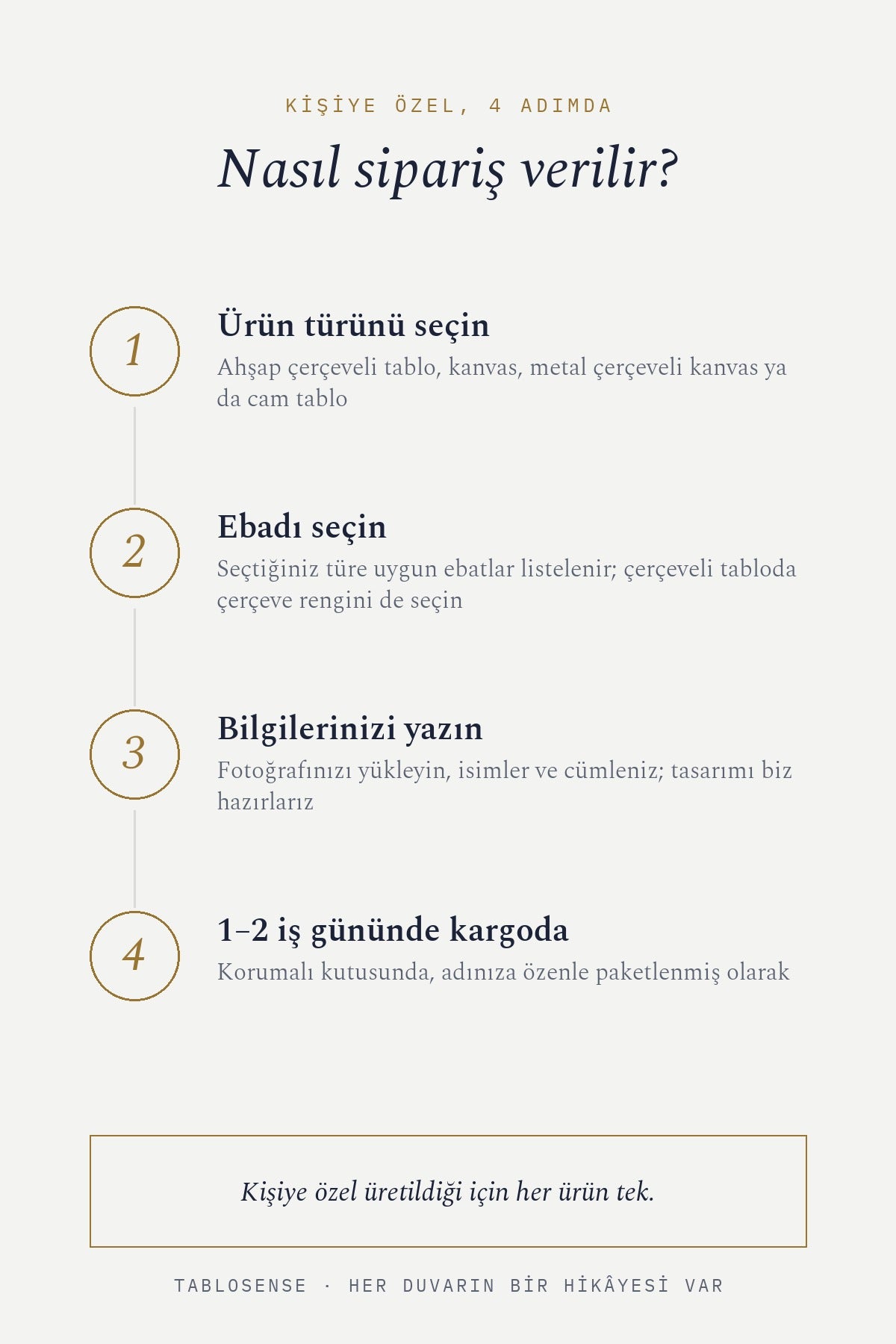 Kişiye Özel Fotoğraflı Düğün Anısı Tablo nasıl sipariş verilir