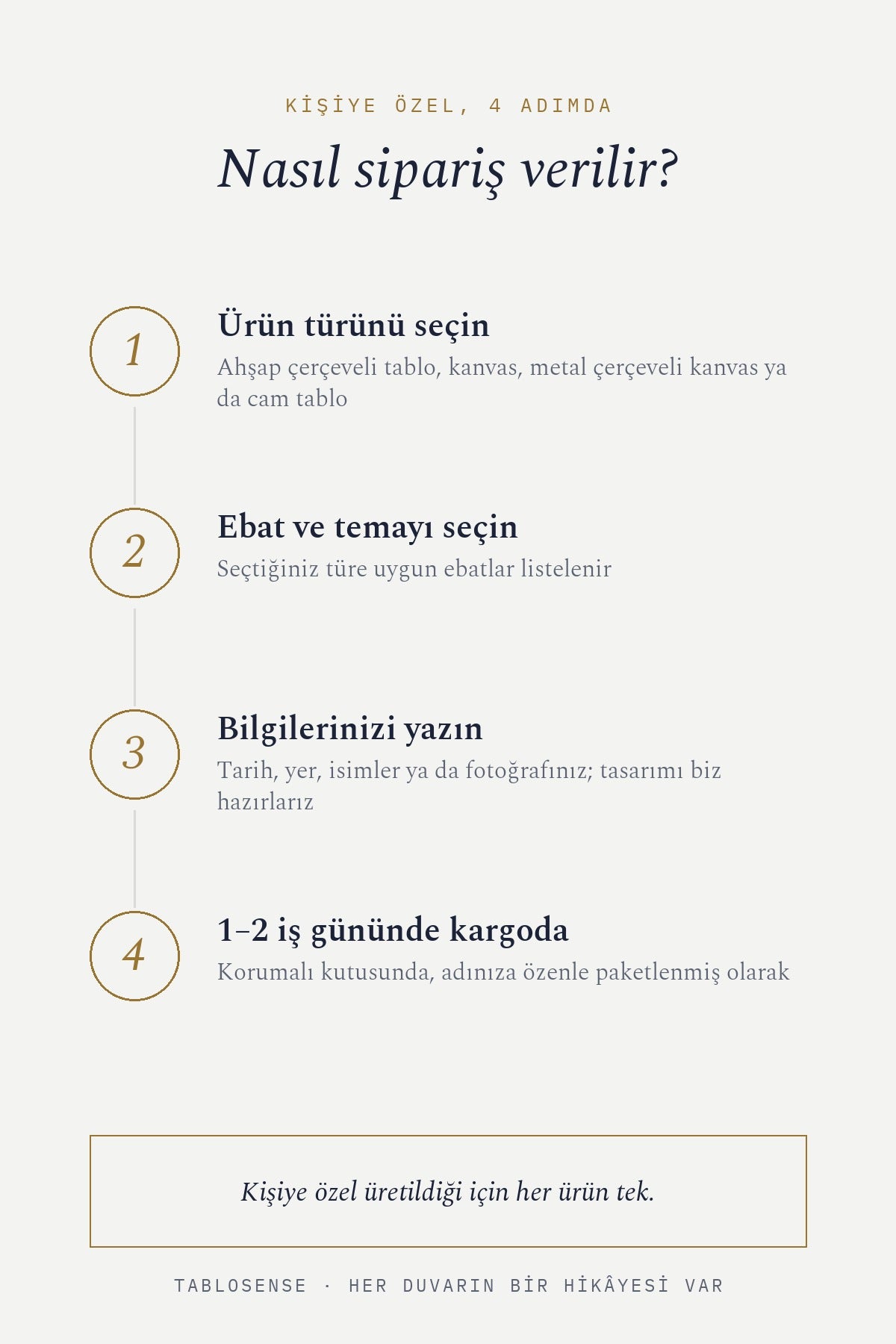 Kişiye Özel Birlikte Geçen Günler Sayaç Tablosu nasıl sipariş verilir