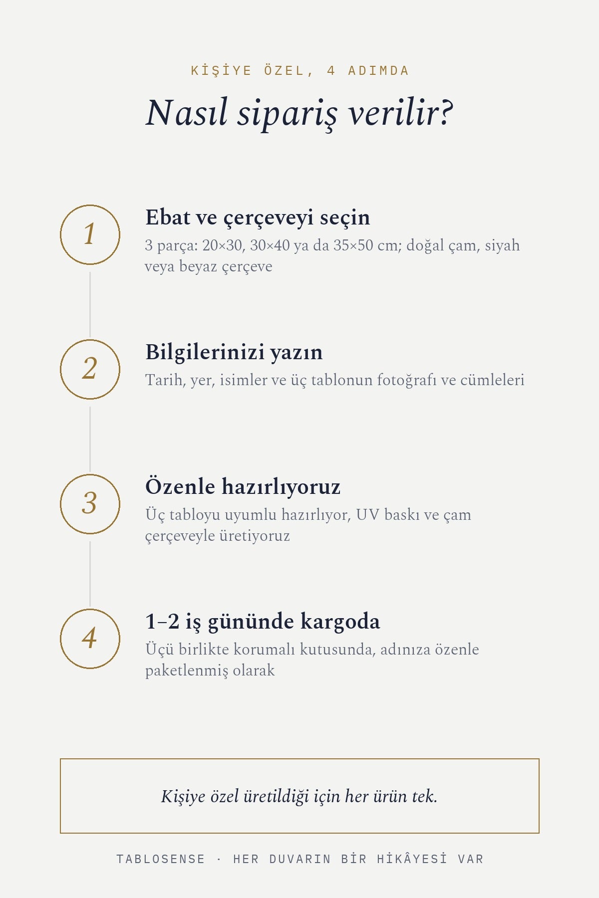 Bizim Hikâyemiz 3'lü Çerçeveli Tablo Seti: Yıldız Haritası, Şehir Haritası, Fotoğraf nasıl sipariş verilir